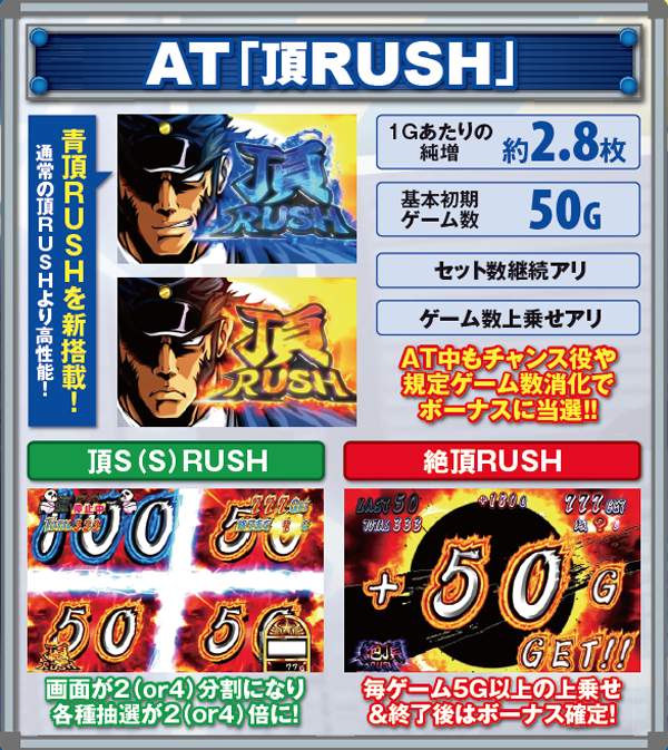 サラ番AT頂RUSH・基本解説