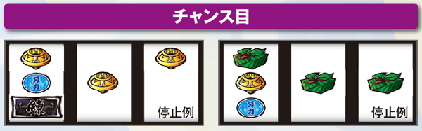 サラ番打ち方&チャンス役の停止型・チャンス目