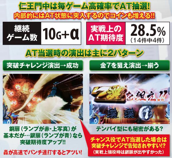 サラ番CZ仁王門・基本解説