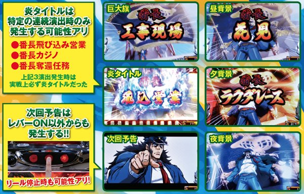 サラ番連続演出・チャンスアップパターン解説