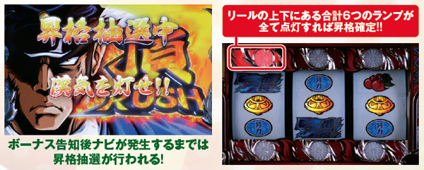 サラ番ボーナス昇格抽選・基本解説