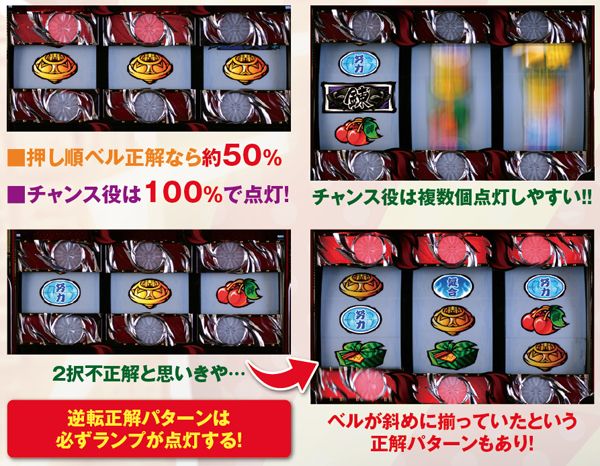 サラ番ボーナス昇格抽選・点灯契機