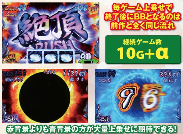 サラ番AT中特化ゾーン絶頂RUSH・基本解説