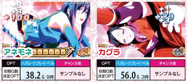 シンデレラブレイド2（パチスロ）設定判別・天井・ゾーン・解析・打ち