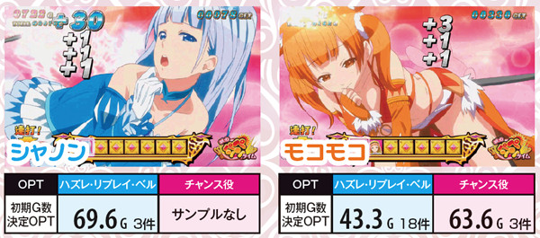 シンデレラブレイド2（パチスロ）設定判別・天井・ゾーン・解析・打ち