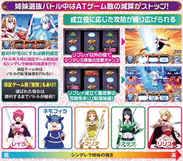 シンデレラブレイド2（パチスロ）設定判別・天井・ゾーン・解析・打ち