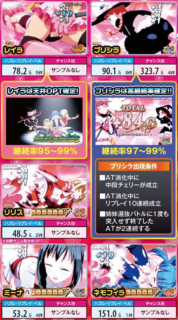 シンデレラブレイド2（パチスロ）設定判別・天井・ゾーン・解析・打ち