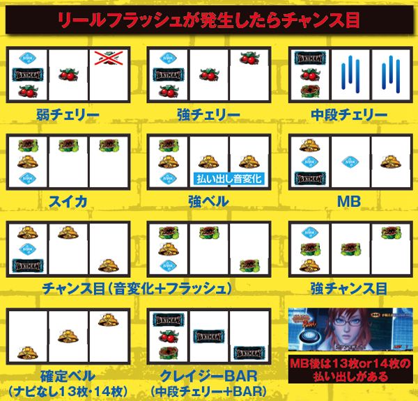 スロット バットマン（パチスロ）設定判別・天井・ゾーン・解析・打ち