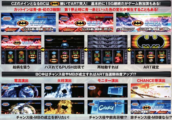 スロット バットマン（パチスロ）設定判別・天井・ゾーン・解析・打ち