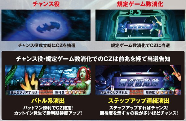 スロット バットマン（パチスロ）設定判別・天井・ゾーン・解析・打ち