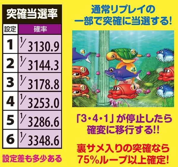 パチスロ大海物語withT-ARA（パチスロ）設定判別・天井・ゾーン・解析