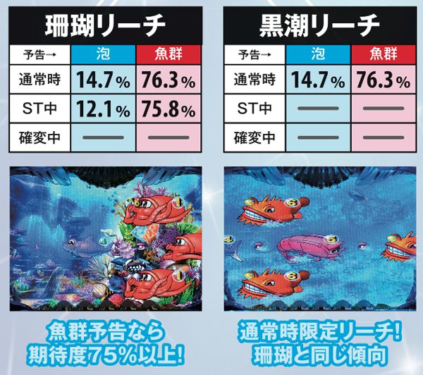 パチスロ大海物語withT-ARA（パチスロ）設定判別・天井・ゾーン・解析