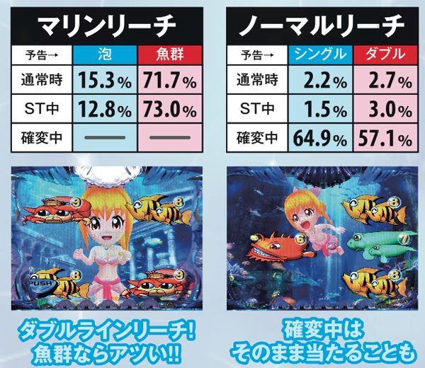 パチスロ大海物語withT-ARA（パチスロ）設定判別・天井・ゾーン・解析