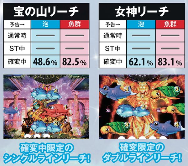 パチスロ　大海物語　with T-ARA パチスロ大海物語 with T‐ARA パチスロ スロット 機械割 天井 初打ち