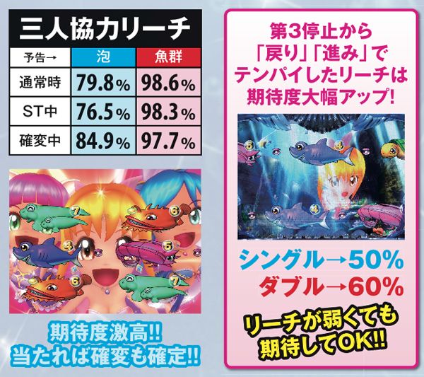 パチスロ大海物語withT-ARA（パチスロ）設定判別・天井・ゾーン・解析