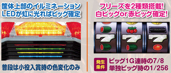 ニューキングハナハナビッグ確定パターン