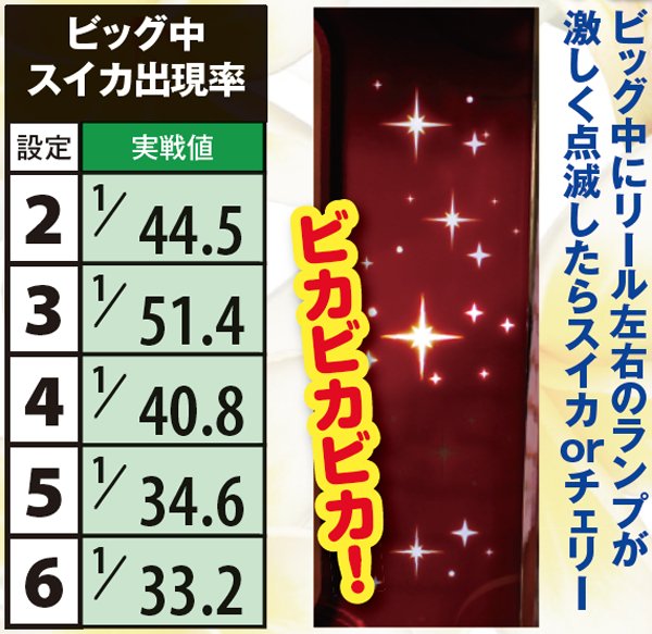 ニューキングハナハナビッグ中・スイカ確率