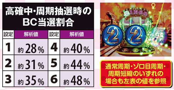 スーパービンゴネオ（パチスロ）設定判別・天井・ゾーン・解析・打ち方