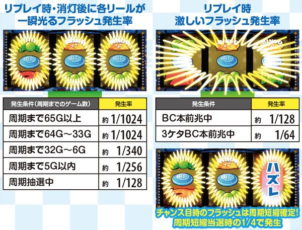 スーパービンゴネオ（パチスロ）設定判別・天井・ゾーン・解析・打ち方