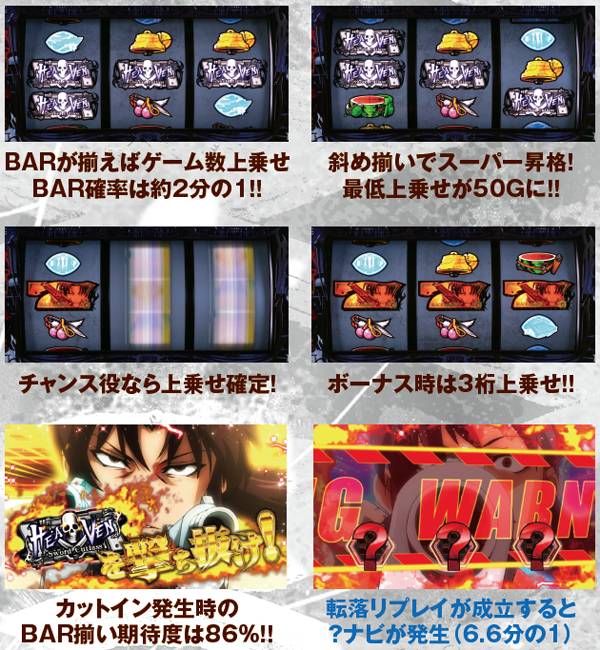 BLACK LAGOON2（パチスロ）設定判別・天井・ゾーン・解析・打ち方・ヤメ時