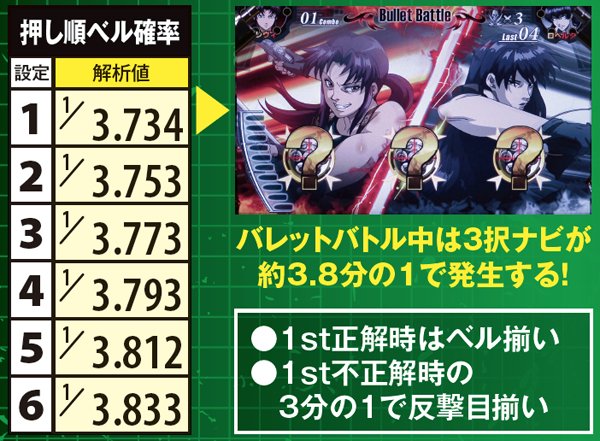 BLACK LAGOON２ パチスロ説明書 BLACK LAGOON パチスロ スロット 機械割 天井 初打ち 打ち方 スペック