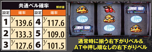 パチスロカウボーイビバップ（パチスロ）設定判別・天井・ゾーン・解析