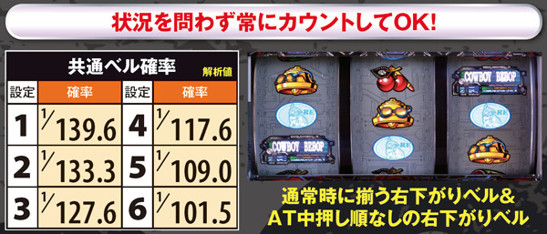 パチスロカウボーイビバップ（パチスロ）設定判別・天井・ゾーン・解析