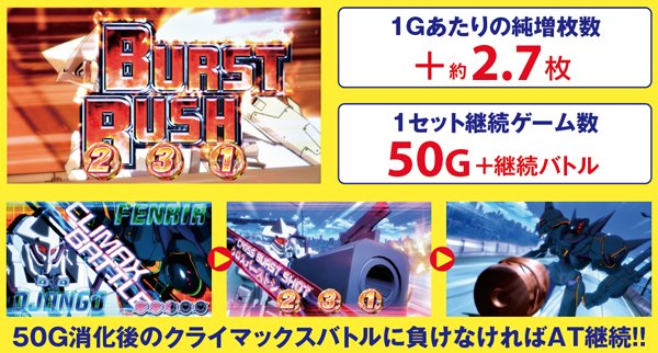 パチスロバーストエンジェル（パチスロ）設定判別・天井・ゾーン・解析