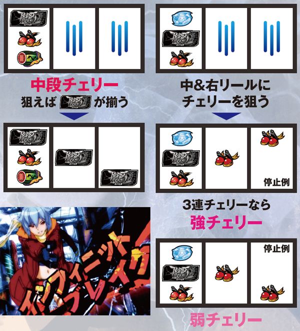 パチスロバーストエンジェル（パチスロ）設定判別・天井・ゾーン・解析