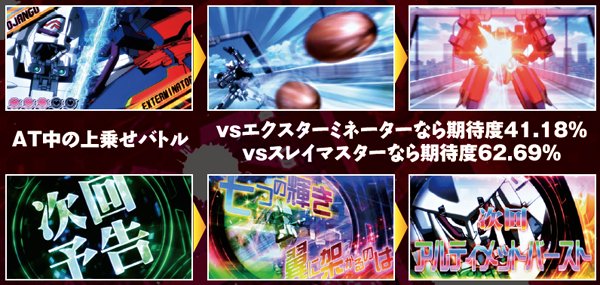 パチスロバーストエンジェル（パチスロ）設定判別・天井・ゾーン・解析