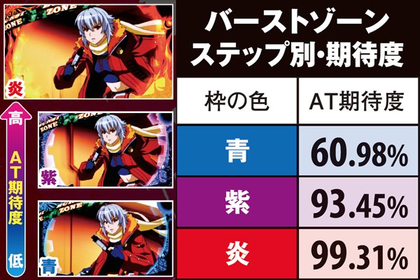 パチスロバーストエンジェル（パチスロ）設定判別・天井・ゾーン・解析