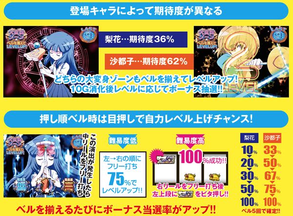 パチスロ ひぐらしのなく頃に 煌（パチスロ）設定判別・天井・ゾーン