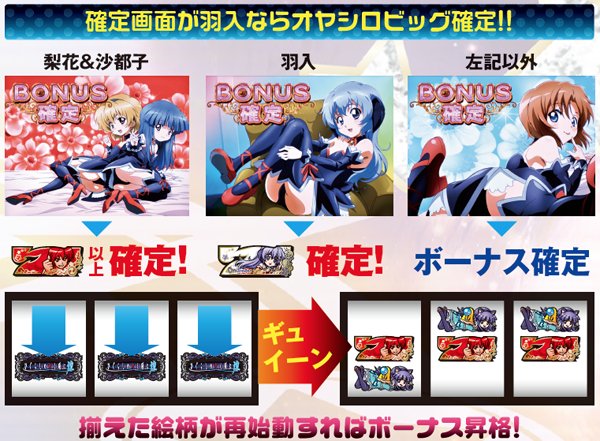 パチスロ ひぐらしのなく頃に 煌（パチスロ）設定判別・天井・ゾーン