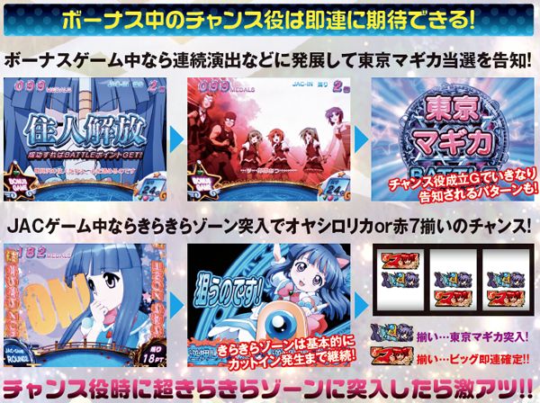パチスロ ひぐらしのなく頃に 煌（パチスロ）設定判別・天井・ゾーン