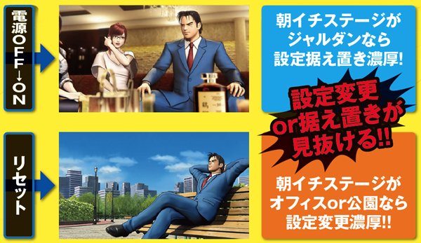 サラリーマン金太郎 出世回胴編（パチスロ）設定判別・天井・ゾーン