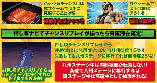 サラリーマン金太郎 出世回胴編（パチスロ）設定判別・天井・ゾーン