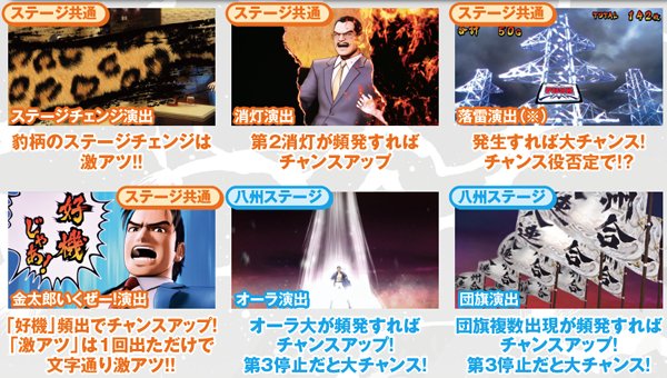 サラリーマン金太郎 出世回胴編（パチスロ）設定判別・天井・ゾーン