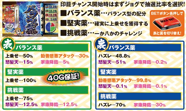 黄門ちゃま喝印籠チャンス・基本解説
