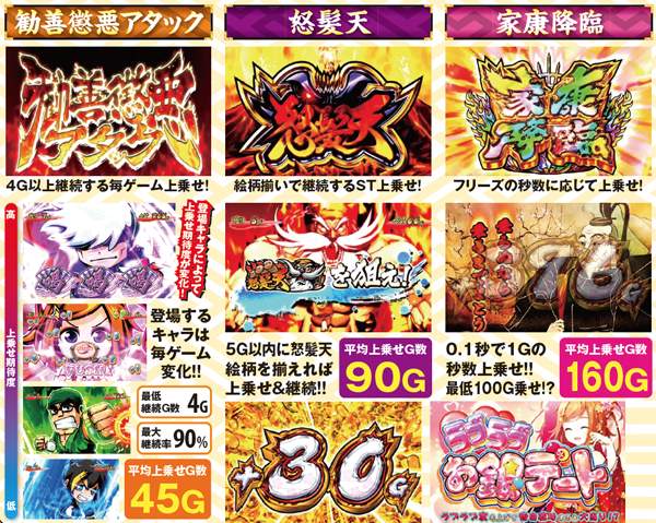 黄門ちゃま喝印籠チャンス・基本解説