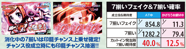 黄門ちゃま喝AT中かげろうお銀モード・当選率