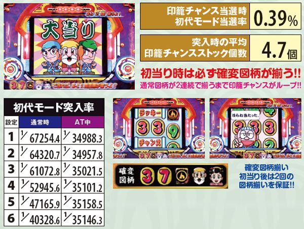 黄門ちゃま喝初代モード・詳細数値