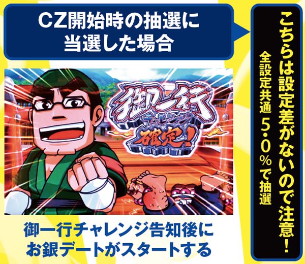 黄門ちゃま喝ラブラブお銀デート・抽選契機別の当選率