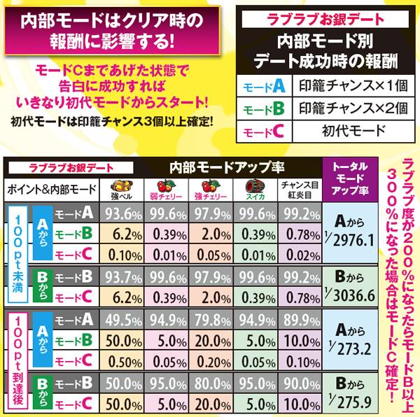 黄門ちゃま喝ラブラブお銀デート・詳細数値