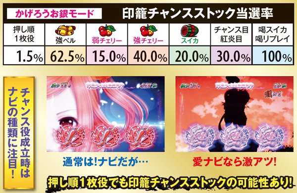 黄門ちゃま喝かげろうお銀モード・印籠チャンスストック当選率