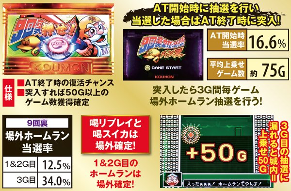 黄門ちゃま喝9回裏2死満塁チャンス・詳細数値