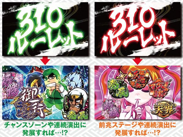 黄門ちゃま喝基本解説・310到達後ルーレット発生