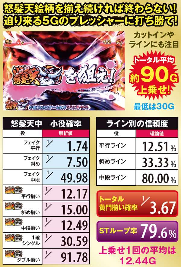 黄門ちゃま喝怒髪天・詳細数値