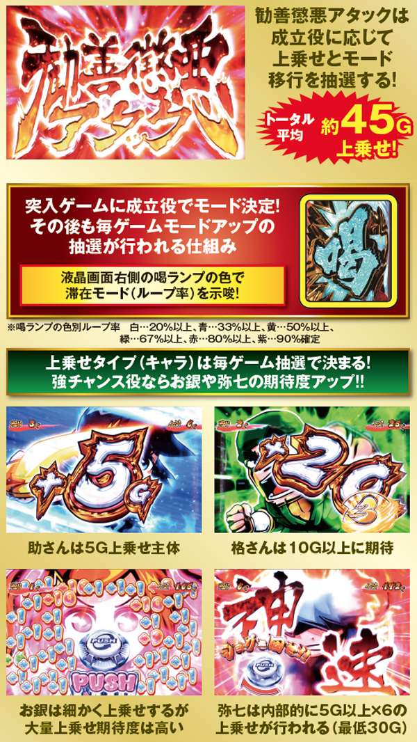 黄門ちゃま喝勧善懲悪アタック・上乗せゲーム数関連の数値