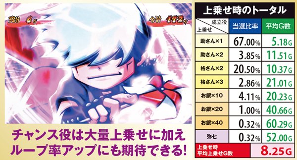 黄門ちゃま喝勧善懲悪アタック・上乗せゲーム数関連の数値