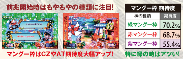 黄門ちゃま喝通常時演出・前兆開始時マングー枠期待度